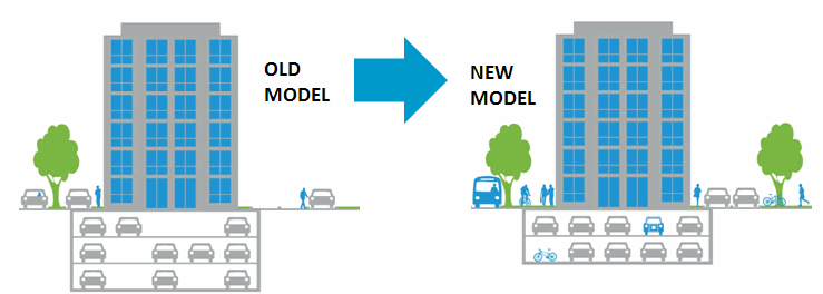Flowchart showing the concept of the old parking model versus the Right Size Parking model